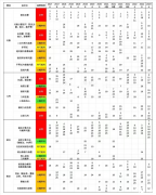 AMC10競賽幾歲就不能考了？AMC10培訓(xùn)輔導(dǎo)機(jī)構(gòu)推薦！