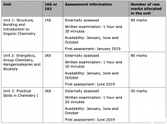 A-level化學(xué)三大考試局考試內(nèi)容區(qū)別介紹，附A-level輔導(dǎo)課程！