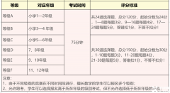 袋鼠數(shù)學(xué)競賽最全解析，想要備考的家長看過來！