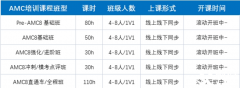 AMC8幾年級(jí)考合適？官方參賽要求是什么？