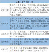 AMC10最新培訓(xùn)課程安排!適合幾年級參加？