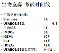 USABO&BBO生物競賽全程班！