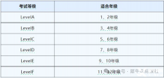 AMC8和袋鼠競(jìng)賽區(qū)別對(duì)比，應(yīng)該如何選擇？