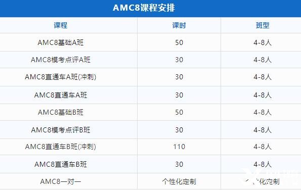 2024年北京AMC8數(shù)學(xué)競賽培訓(xùn)輔導(dǎo)班