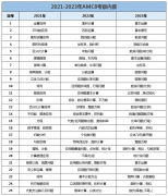 AMC8數(shù)學(xué)競賽考什么？AMC8競賽培訓(xùn)課程介紹！