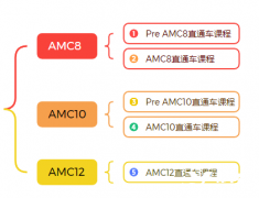 北京犀牛AMC課程介紹！AMC競賽培訓哪家好？