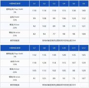 袋鼠競賽含金量高嗎？多少分可以拿獎呢？