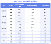 2024 AMC12競賽培訓(xùn)班!培訓(xùn)情況詳細介紹！