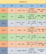 上海三公升學(xué)攻略來(lái)啦!上海三公備考課程了解一下！