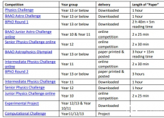 2024物理競賽BPHO 考試時間安排！