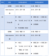 ALEVEL經(jīng)濟(jì)CAIE和Edexcel考試局詳細(xì)介紹！