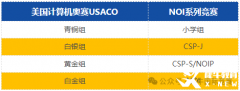 USACO和國內(nèi)的NOI有什么區(qū)別？usaco競賽輔導(dǎo)哪里有？