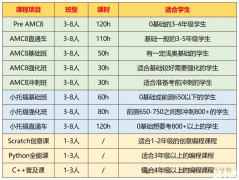 上海三公備考方案！1-5年級(jí)請(qǐng)這樣做！