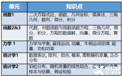 如何高效備考A-Level數(shù)學？A-Level數(shù)學拿A*技巧！