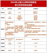 上海三公培訓(xùn)內(nèi)容有哪些？AMC8/小托福/科創(chuàng)培訓(xùn)課程詳細(xì)介紹！