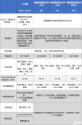 如何備考小托福？從這三個(gè)方面帶你快速提升小托福！