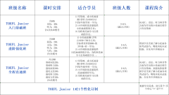 上海三公學(xué)校上岸難嗎？改如何規(guī)劃三公備考?