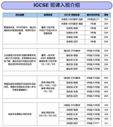 轉(zhuǎn)軌國際學校如何應對夏季大考？暑期IGCSE課程介紹！