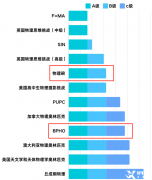 2024年BPhO物理競賽如何備考？附上海BPhO競賽培訓(xùn)