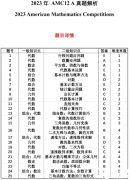 AMC12備考攻略及培訓(xùn)課程！