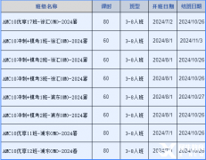 AMC10如何規(guī)劃備考？上海AMC10暑期班