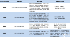 USACO含金量有多高？USACO的晉級規(guī)則是什么？