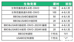 USABO競賽有哪些難點？USABO競賽如何備考？