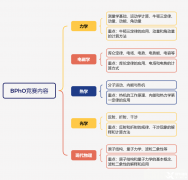 BPHO物理競賽核心考點(diǎn)整理！BPHO暑期課程介紹！