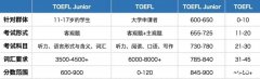 小托福850分什么水平？附小托福培訓課程！