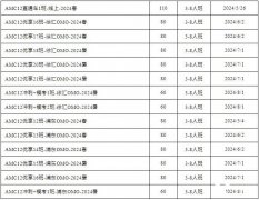 AMC12競(jìng)賽培訓(xùn)課程,AMC12考多少分才有含金量？