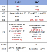 BBO競賽對比USABO競賽，國際生物競賽選哪個好？