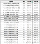 犀牛教育AMC8/10/12暑期班上線~附犀牛教育全國校區(qū)地址！