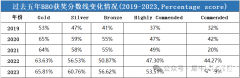 BBO/USABO競賽培訓(xùn)輔導(dǎo)課程推薦，線上線下同步開課中