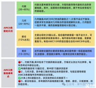 AMC8競賽適合幾年級學(xué)生參加？AMC8競賽考多少分可以拿獎?