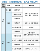 上海Alevel全日制脫產(chǎn)哪里有？