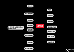 AMC10數(shù)學(xué)競(jìng)賽考綱整理！AMC10競(jìng)賽培訓(xùn)課程暑假班更新！