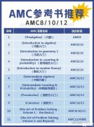 AMC10/12競賽暑期沖刺備考攻略！