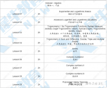 AMC12競(jìng)賽對(duì)比ALEVEL課程，難度分析及輔導(dǎo)課程介紹！