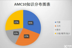 AMC10競賽考試內(nèi)容介紹，線上線下輔導(dǎo)課程安排