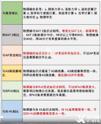 國際物理競賽初體驗——物理碗競賽