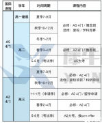 Alevel全日制需要注意什么？Alevel全日制機構(gòu)推薦！