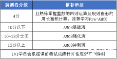 犀牛AMC8暑期最新開班！在線/面授均可