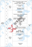 AMC10競賽暑期強(qiáng)化沖刺班！