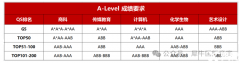 Alevel課程體系一文詳解！體制內(nèi)轉(zhuǎn)軌必看！