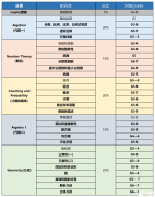 AMC8競賽難度高嗎？AMC8歷年真題領(lǐng)??！