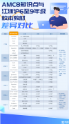 體制內(nèi)公辦有必要參加AMC8競賽嗎？AMC8競賽秋季課程更新！