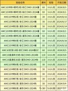 AMC10考前強(qiáng)化沖刺！30小時拿下前1%！