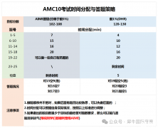 AMC10考試只剩三個月要怎么學(xué)？