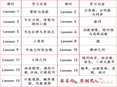 上海AMC10培訓輔導課程推薦，線上線下開班