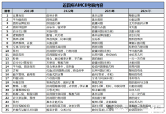 AMC8零基礎(chǔ)輔導(dǎo)課程介紹，基礎(chǔ)班學(xué)什么內(nèi)容？